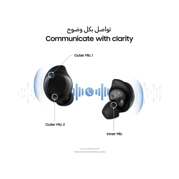 Samsung Galaxy Buds Core - ANC